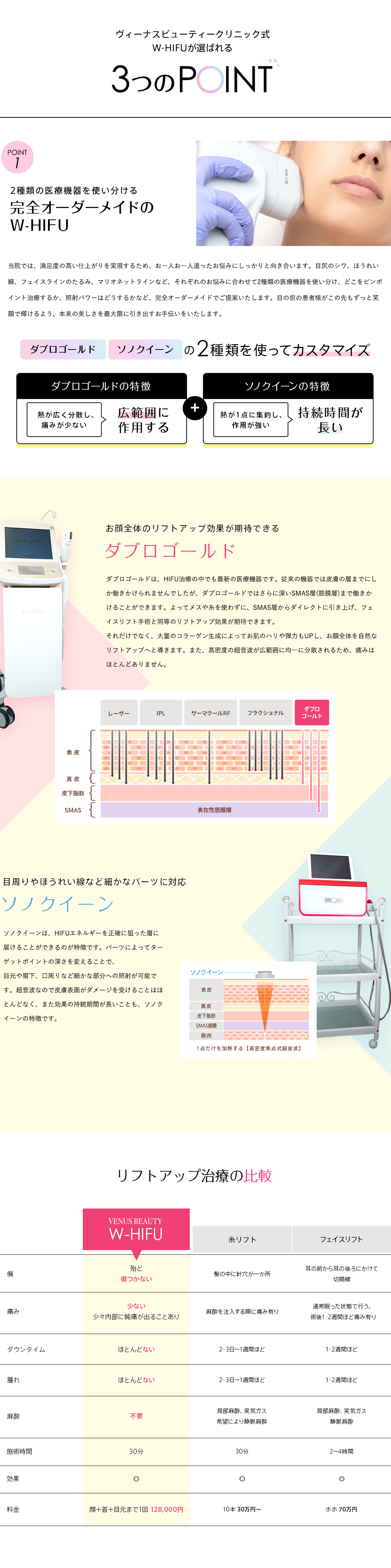 ヴィーナスビューティークリニック式W-HIFUが選ばれる3つのPOINT